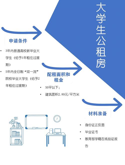 怎么在大学附近租房子