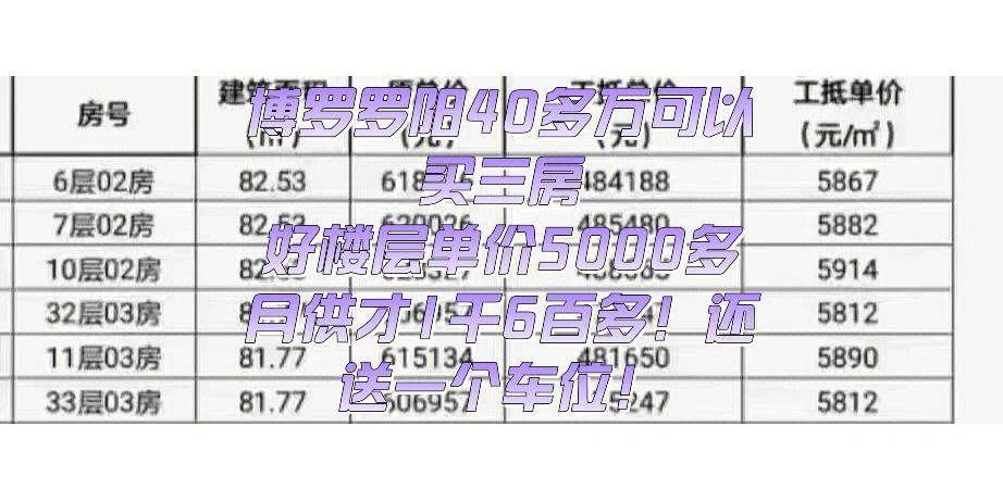 博罗二手房价