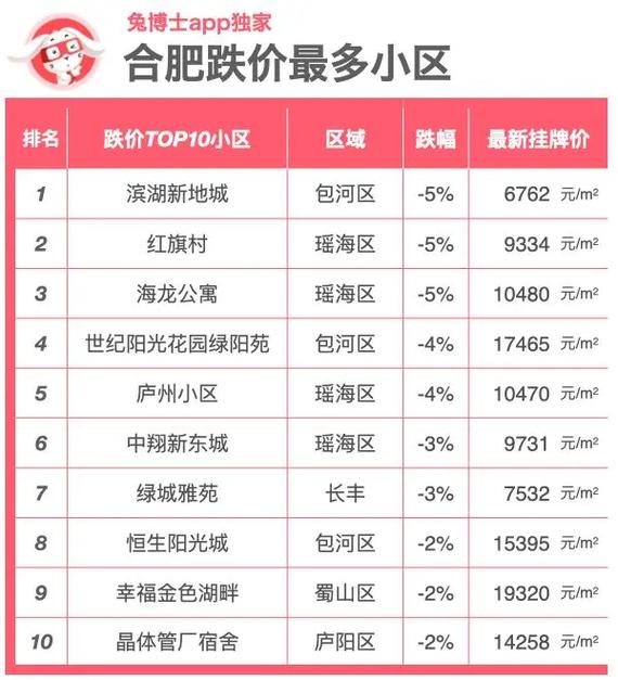 合肥房价为什么这么高