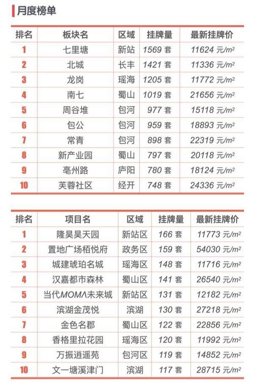 合肥房价为什么这么高