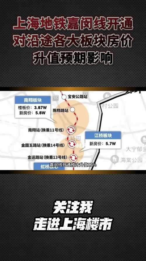 地铁开通对房价的影响