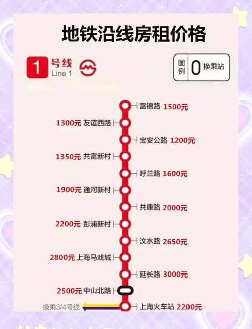 地铁开通对房价的影响