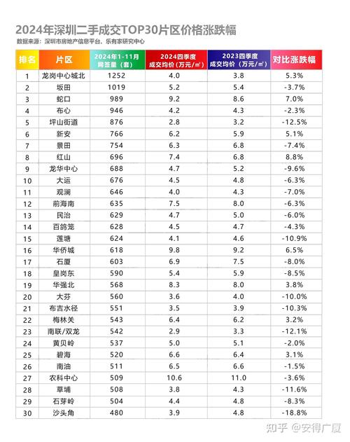 中国五年房价