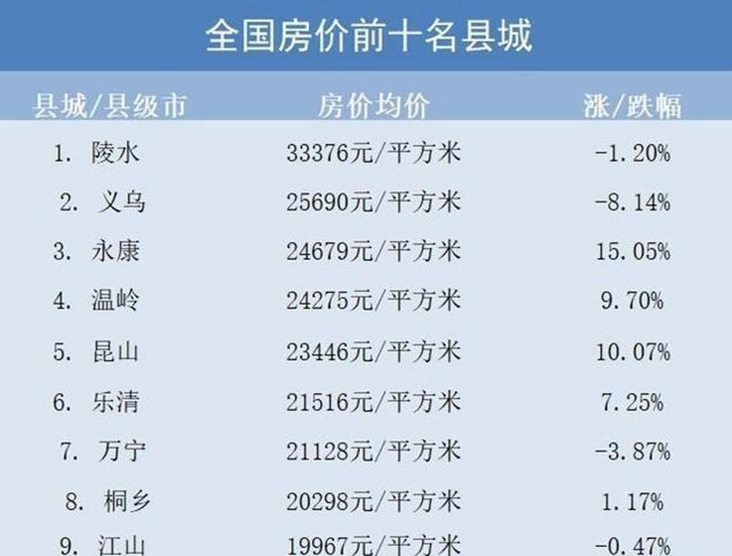 全国房价最低的县城