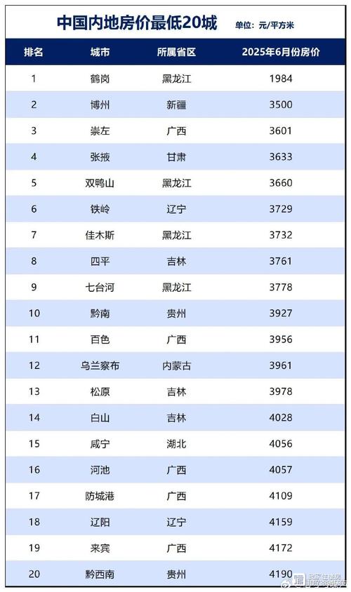 全国房价最低的县城