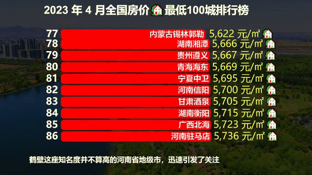 全国房价最低的县城