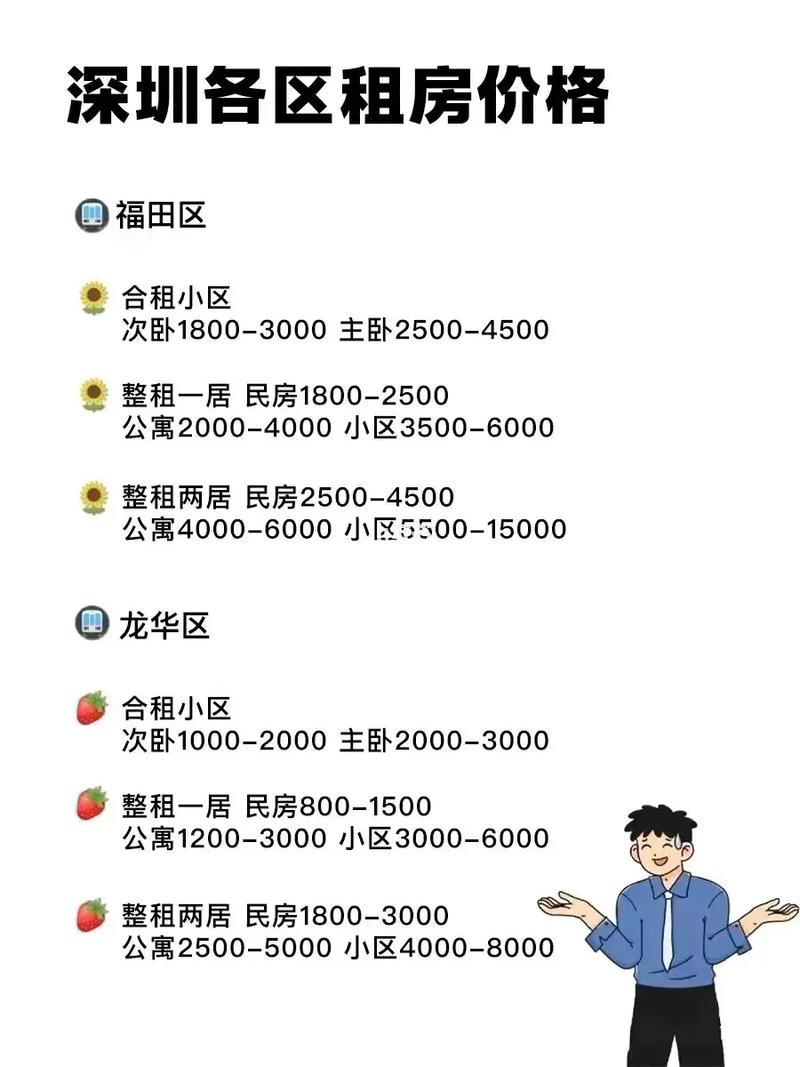 租房房产中介怎么收费