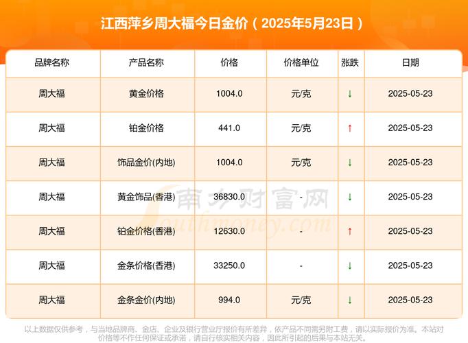 金乡县房价行情