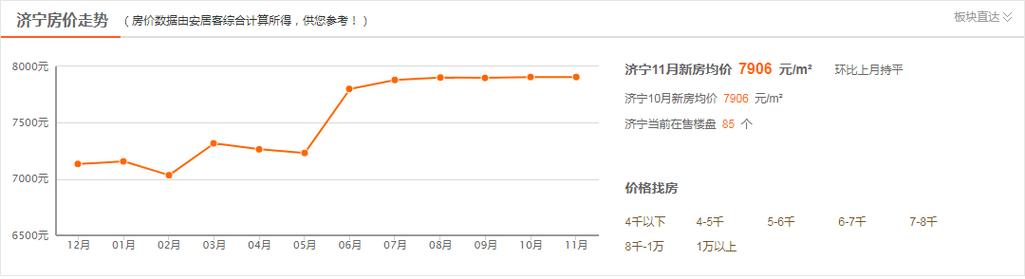 金乡县房价行情