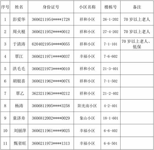 怎么查询公租房名单的