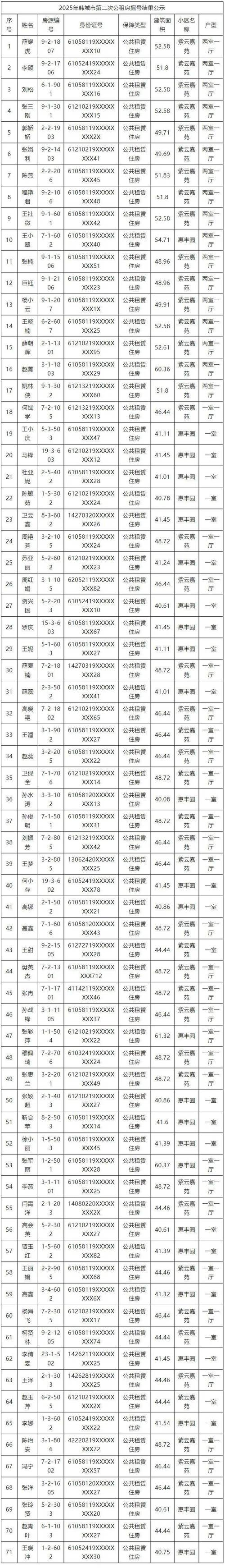 怎么查询公租房名单的
