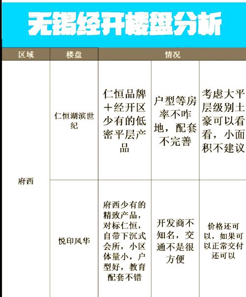 楼盘劣势有哪些
