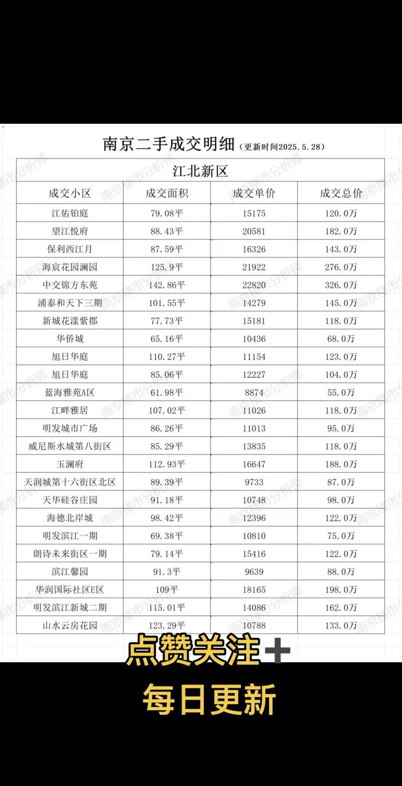潜江市的房价
