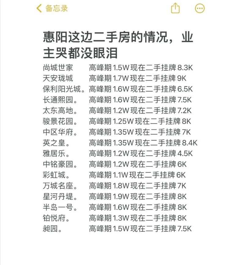 广东鹤山房价暴跌