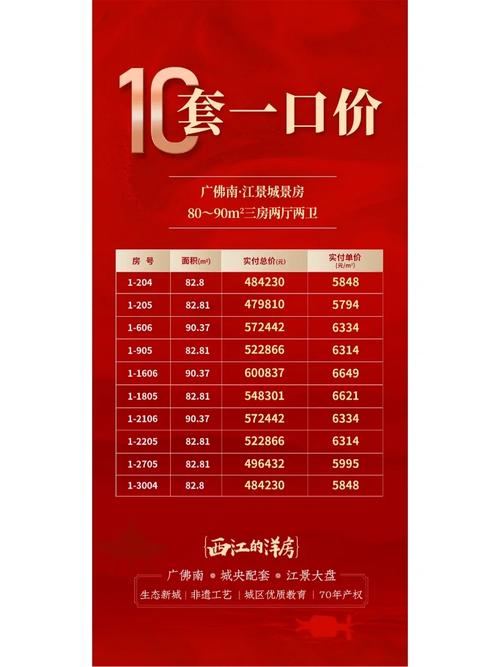 广东鹤山房价暴跌