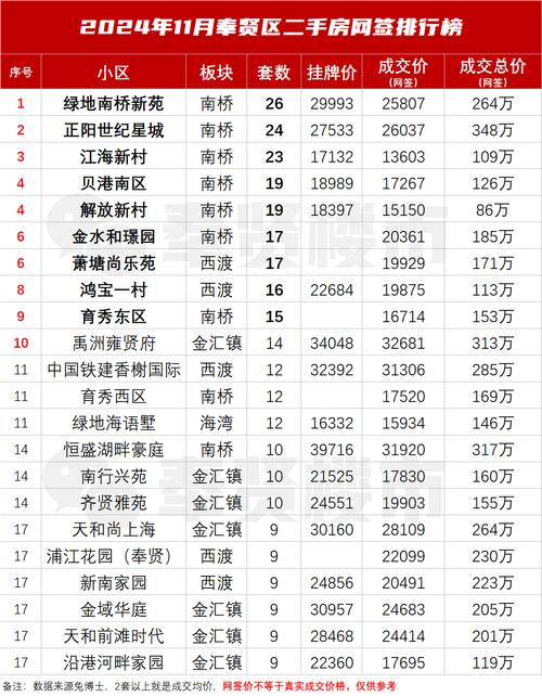 奉贤五四农场房价