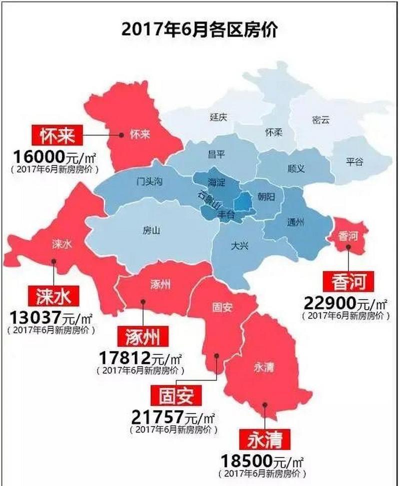 香河县的房价