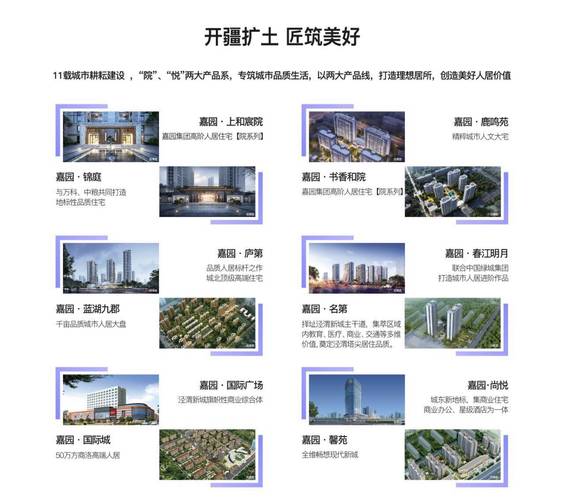 楼盘信息资源