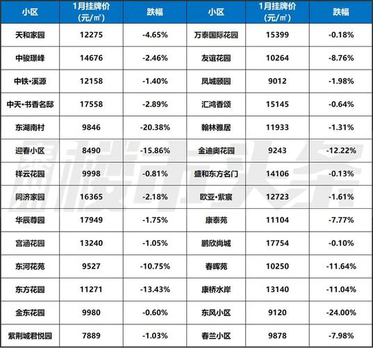 东28房价