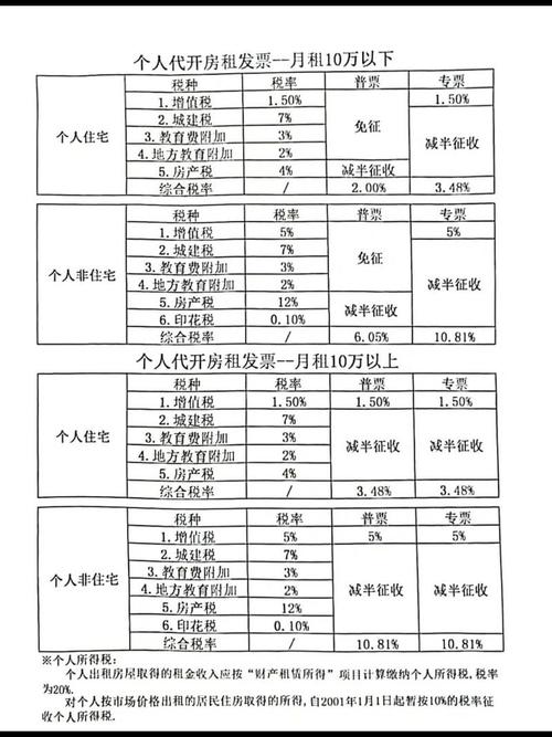 公司租房的税费怎么算