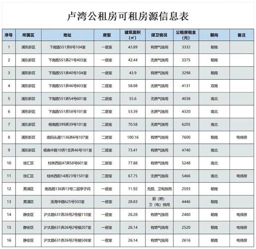 公租房的租金怎么计算