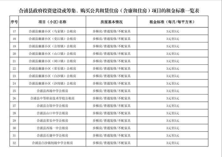 公租房的租金怎么计算