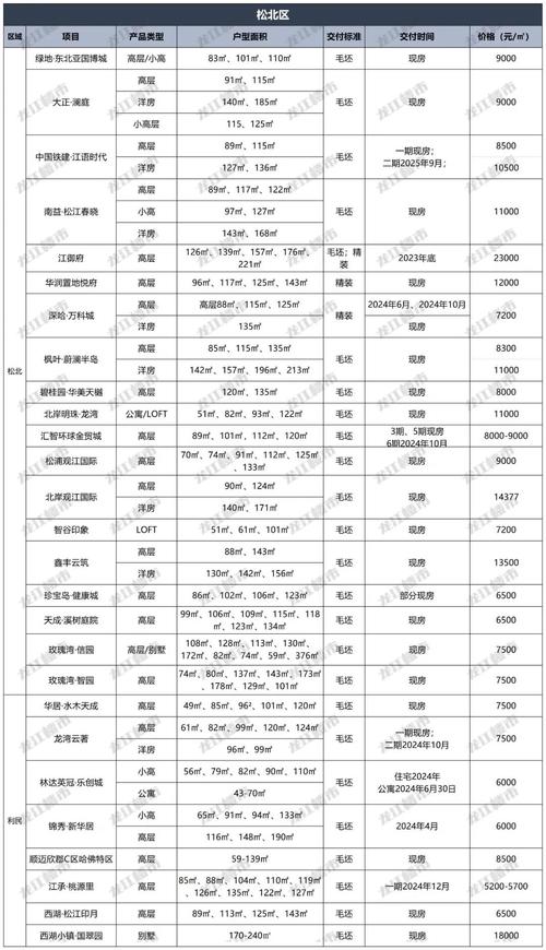 哈尔滨楼盘价格排行