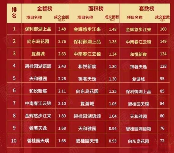 太仓新房楼盘房价