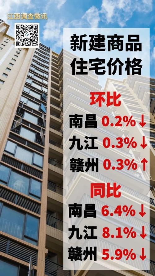 九江未来房价