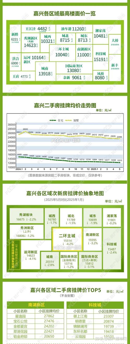 浙江嘉兴市房价