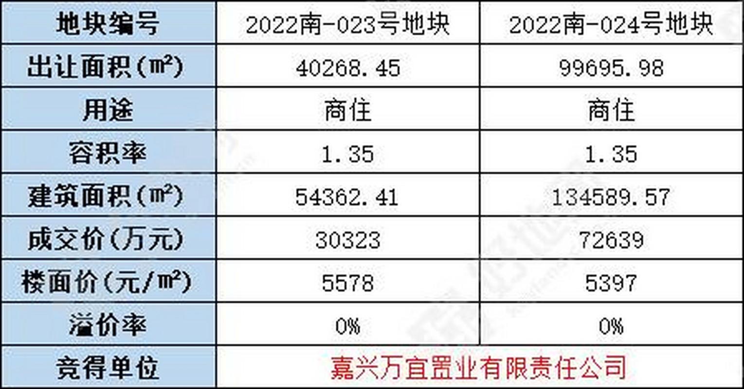 浙江嘉兴市房价