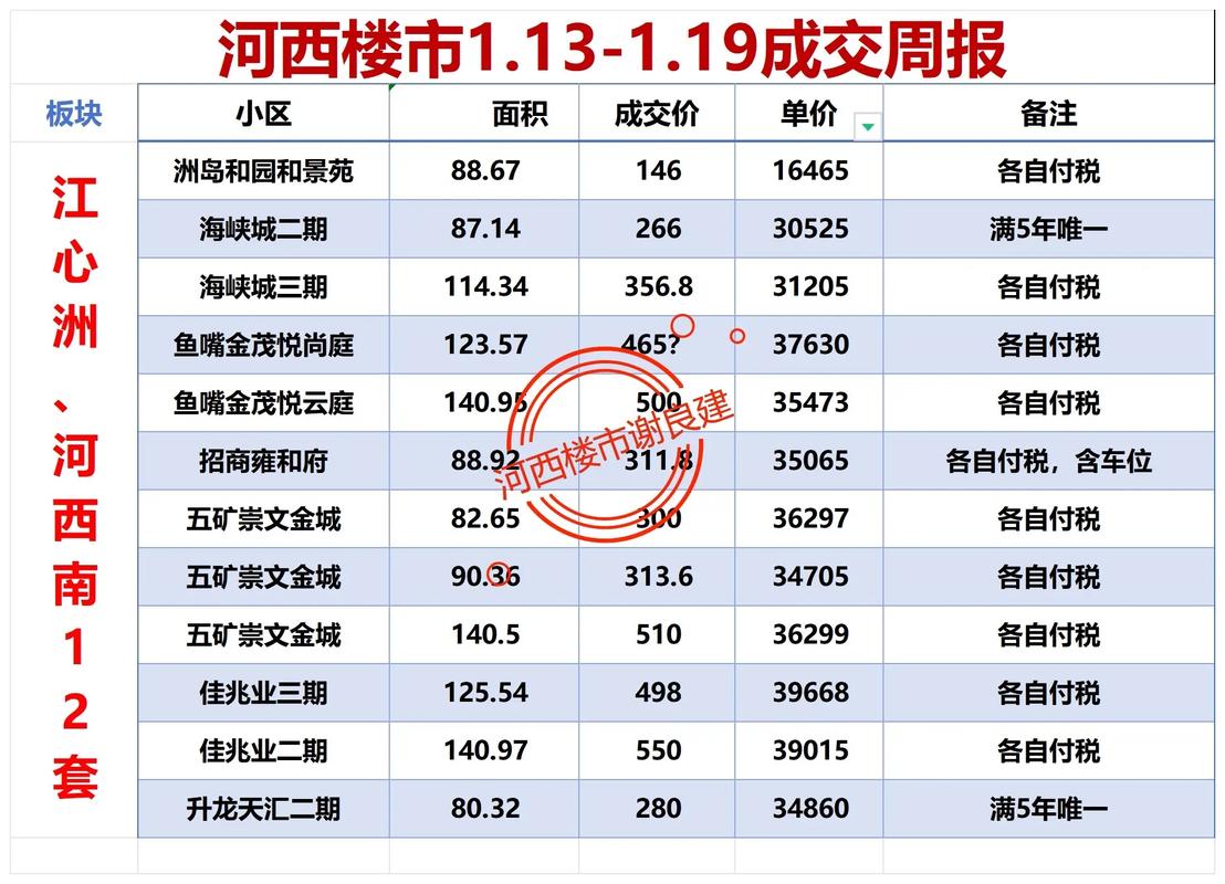 三河县房价