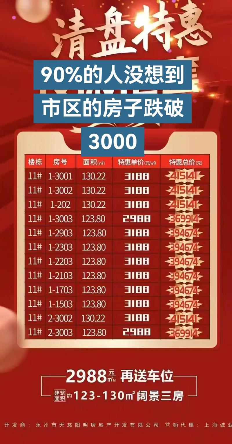 江西永丰县房价