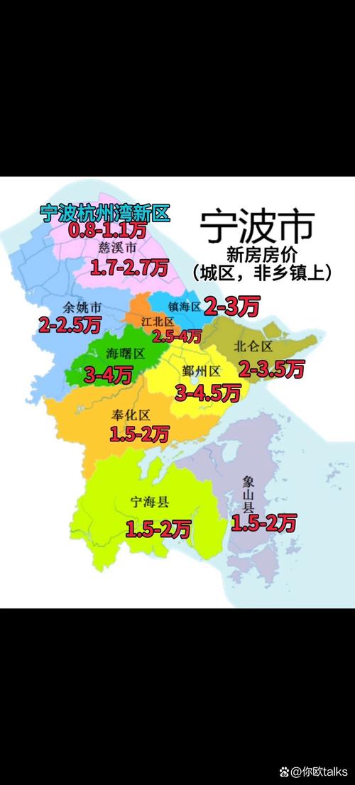 宁波江东区房价