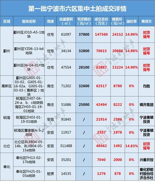 宁波江东区房价