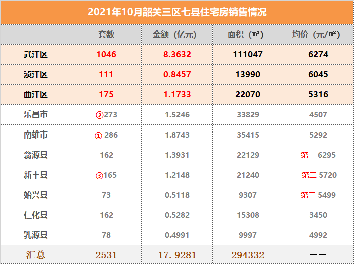 广东韶关新楼盘房价