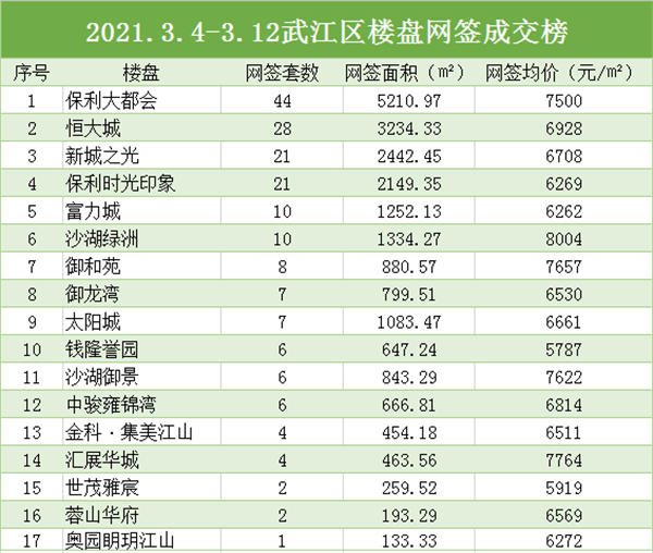 广东韶关新楼盘房价