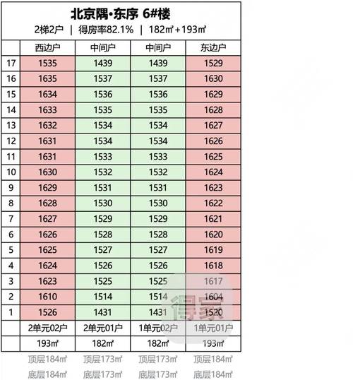 日照楼房价格