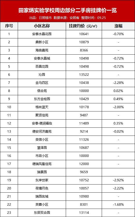日照楼房价格