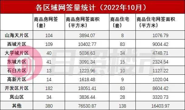 日照楼房价格