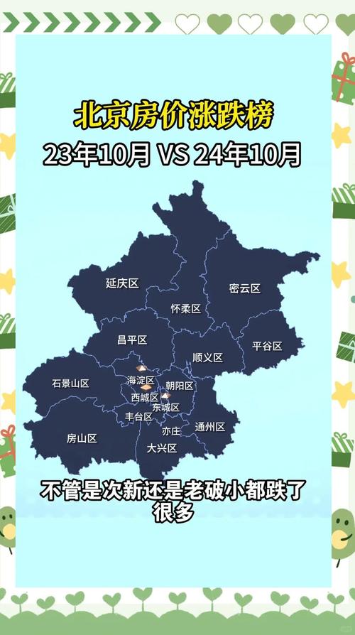 16北京房价
