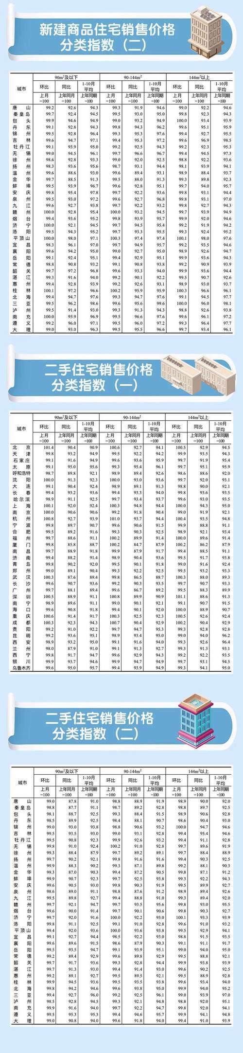 70年代房价