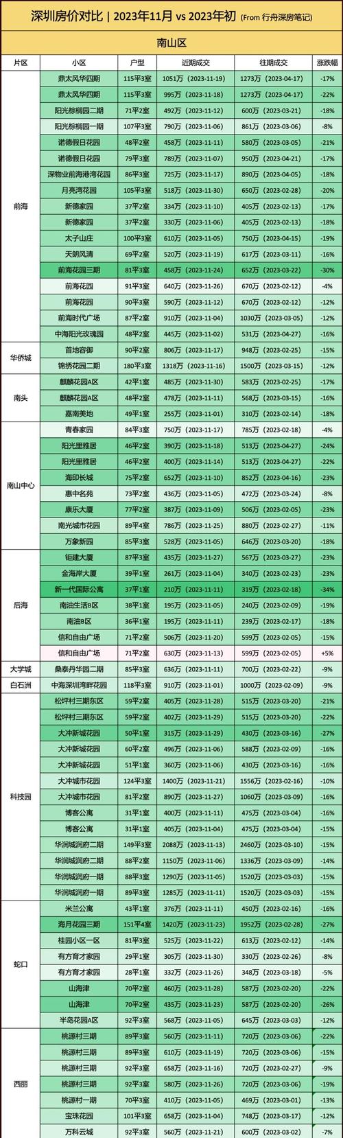 深圳房价怎么样