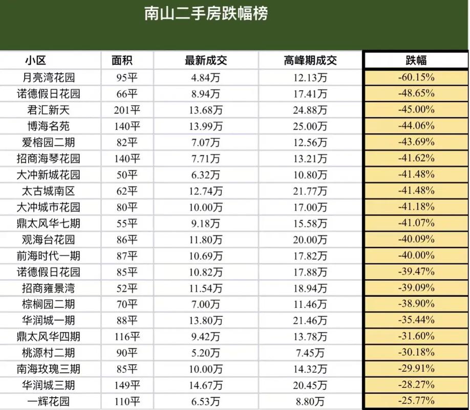 深圳房价怎么样