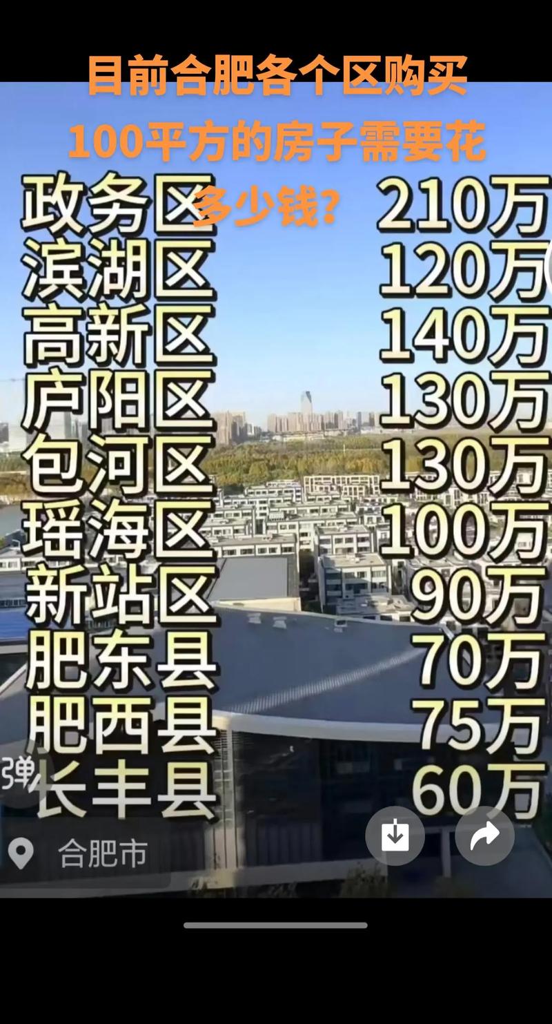 安徽合肥市房价