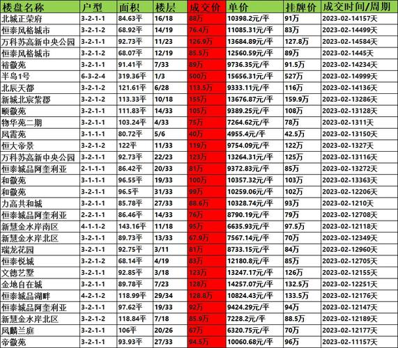 安徽合肥市房价