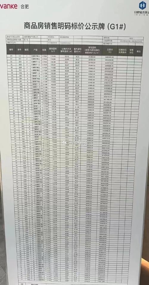 合肥楼盘备案价
