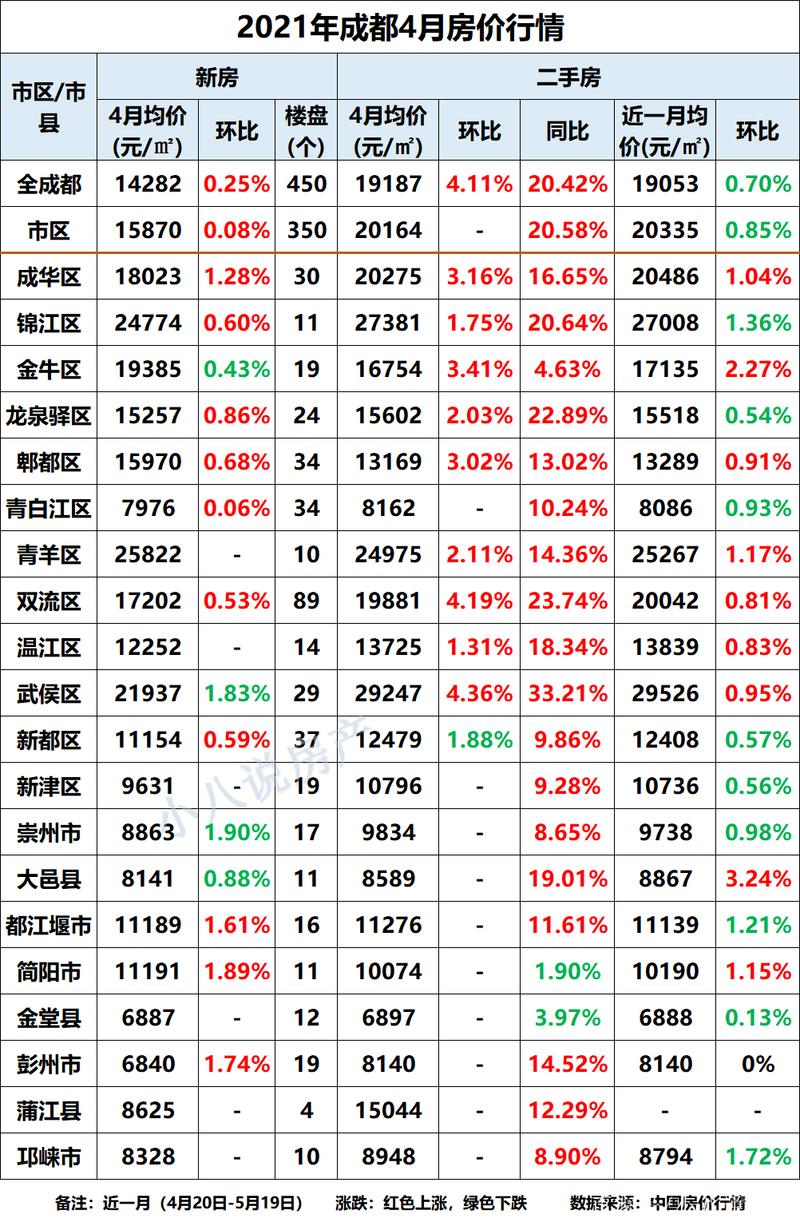 新津的房价现在多少