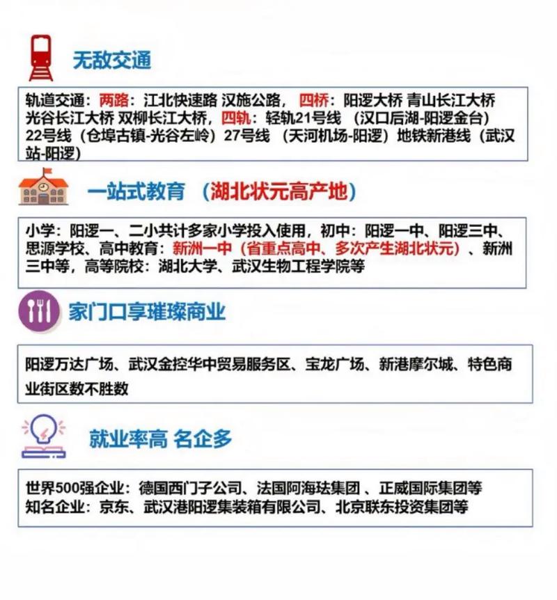 阳逻最新房价