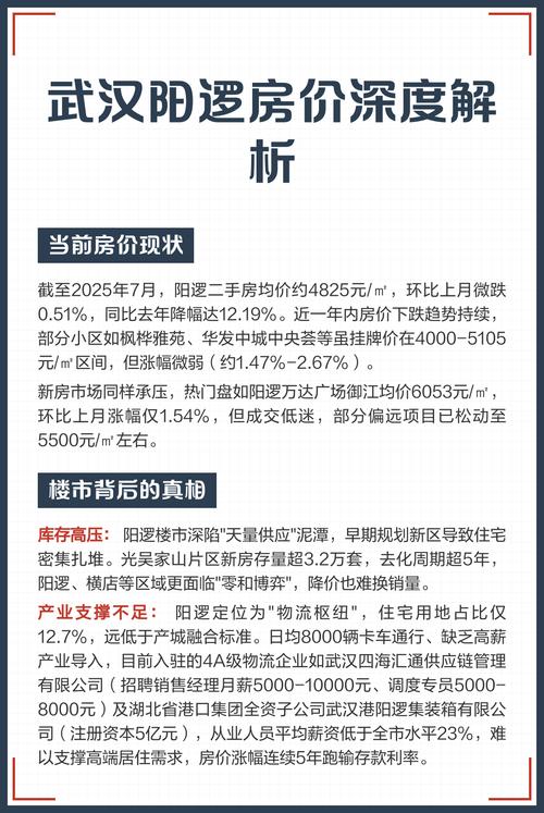 阳逻最新房价